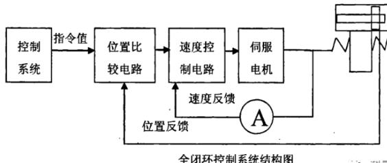 河源蔡司河源三坐标测量机