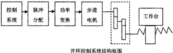 河源蔡司河源三坐标测量机