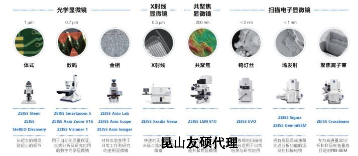 河源蔡司河源扫描电镜
